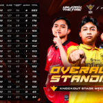 Overall Standing