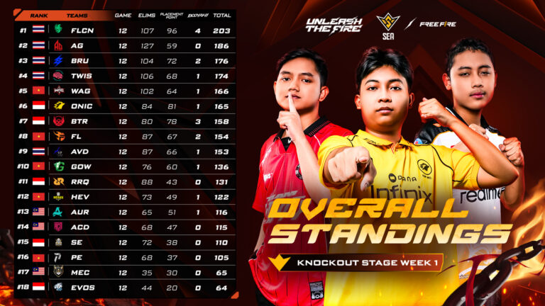 Overall Standing