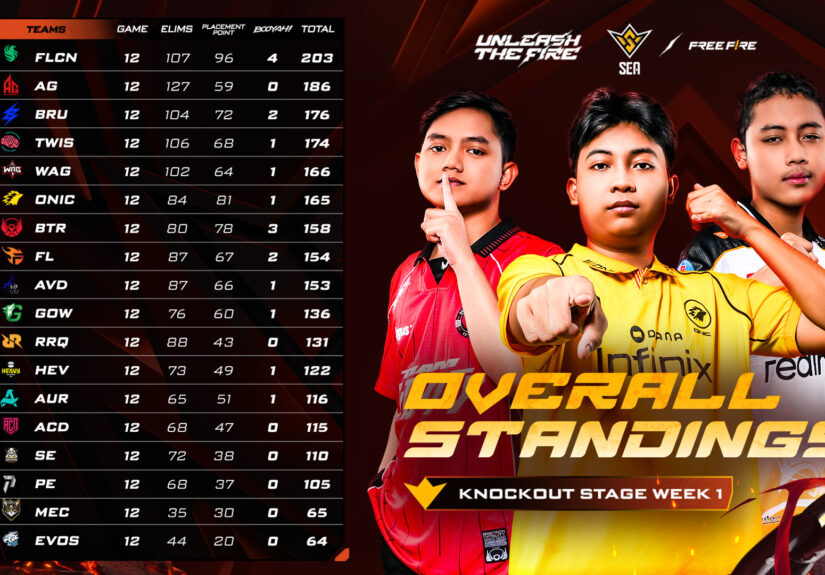 Overall Standing